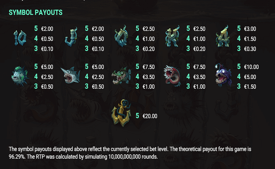 beast below paytable