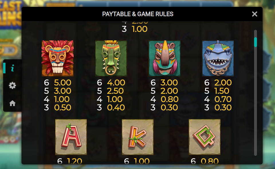 beast gains paytable 2