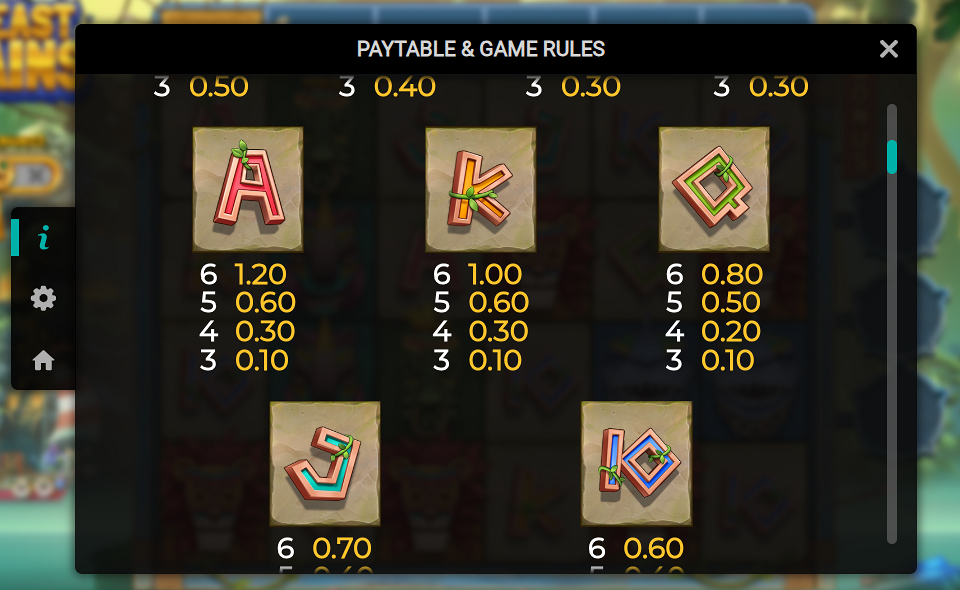 beast gains paytable 3