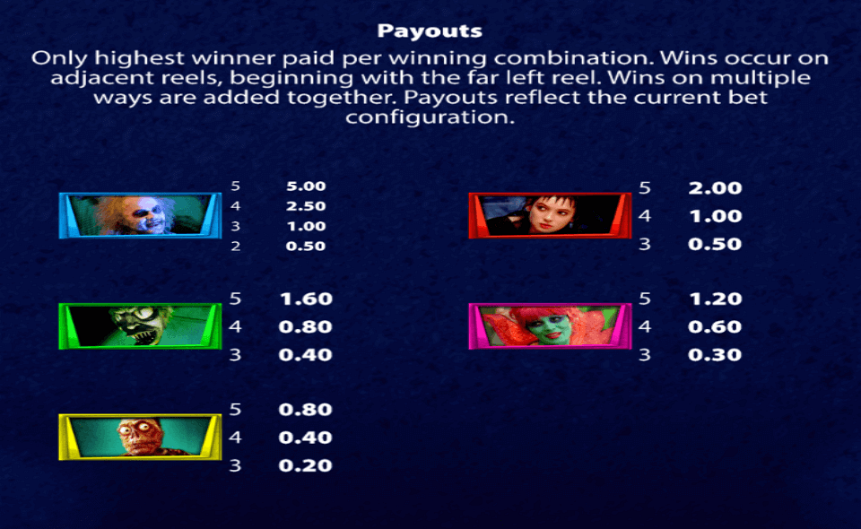 beetlejuice megaways paytable 1