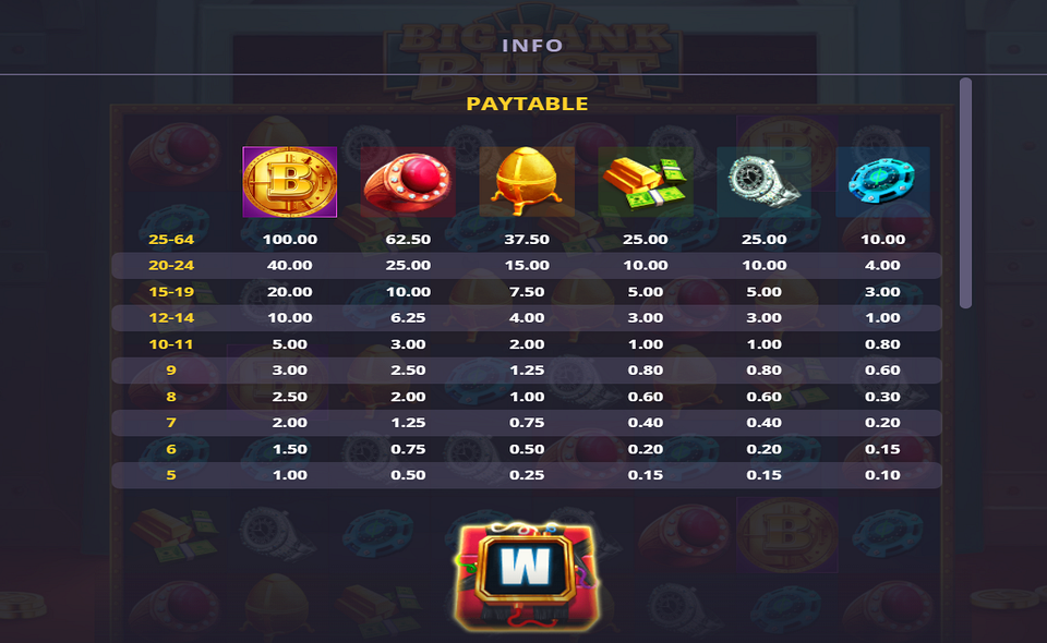 big bank bust paytable