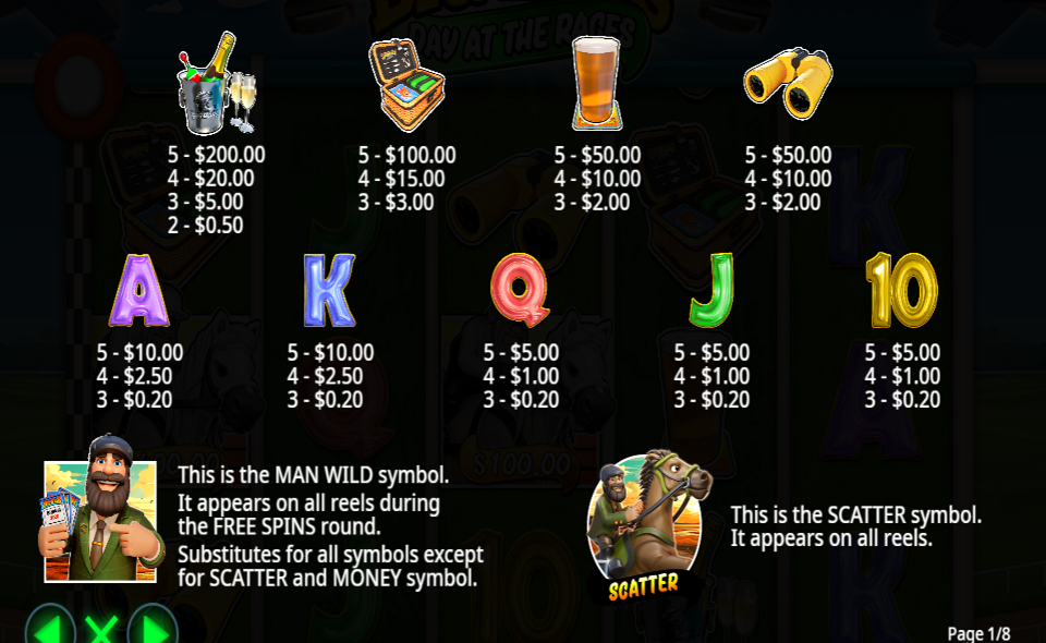 big bass day at races paytable