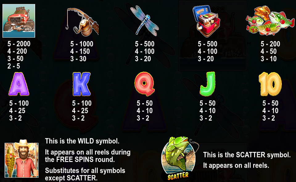 big bass splash paytable