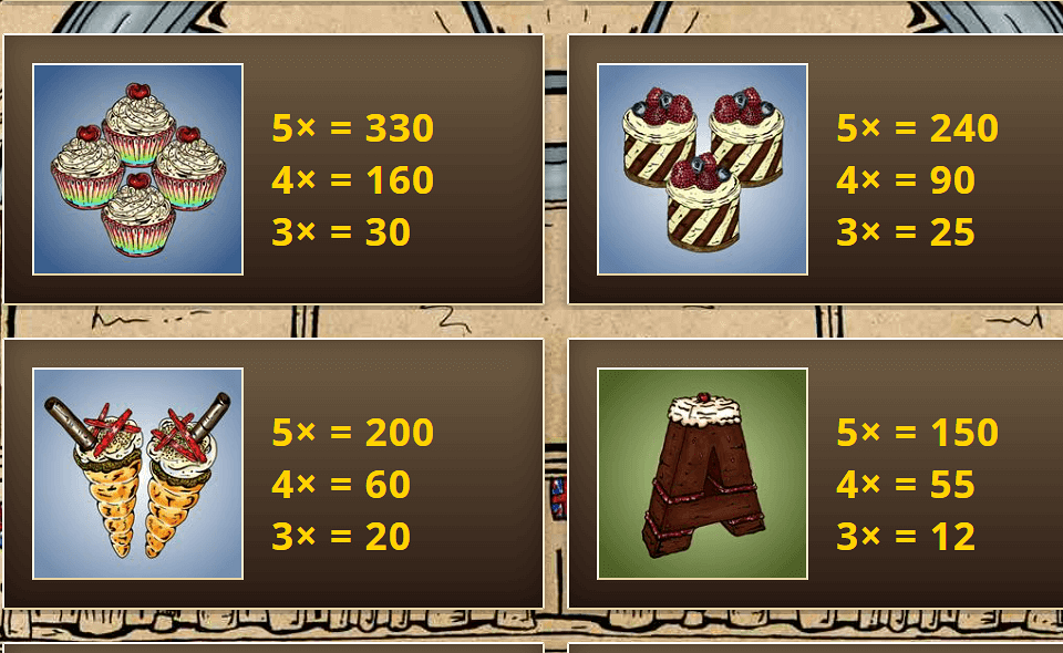 big british bake paytable 2