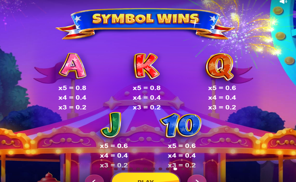 big rich turkeys paytable 2