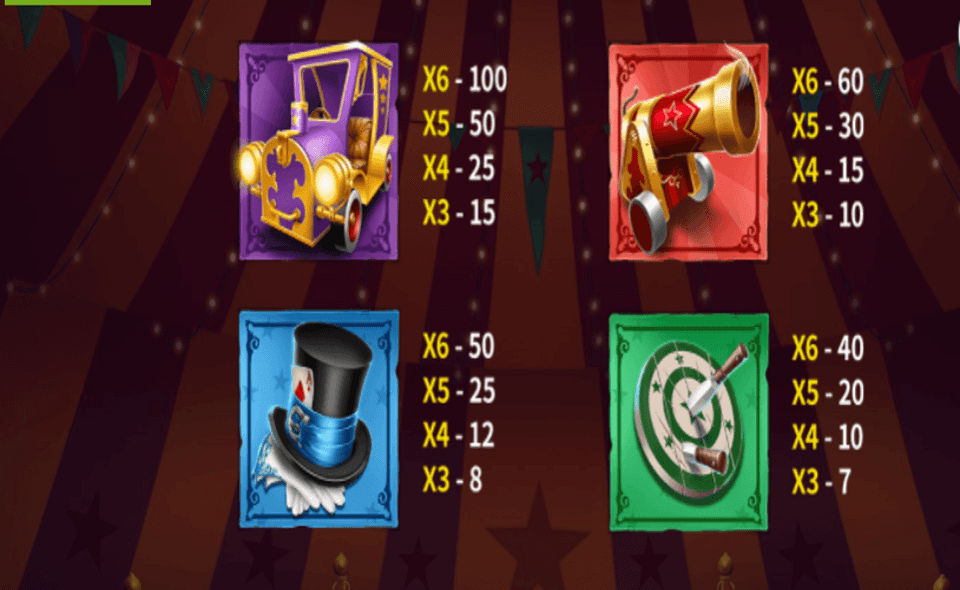 big top bonanza paytable