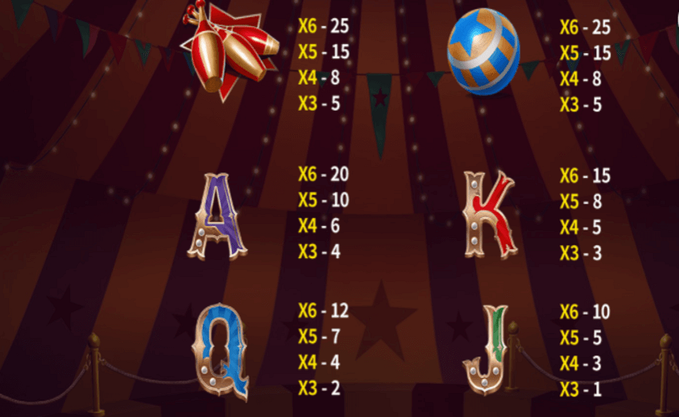 big top bonanza paytable2