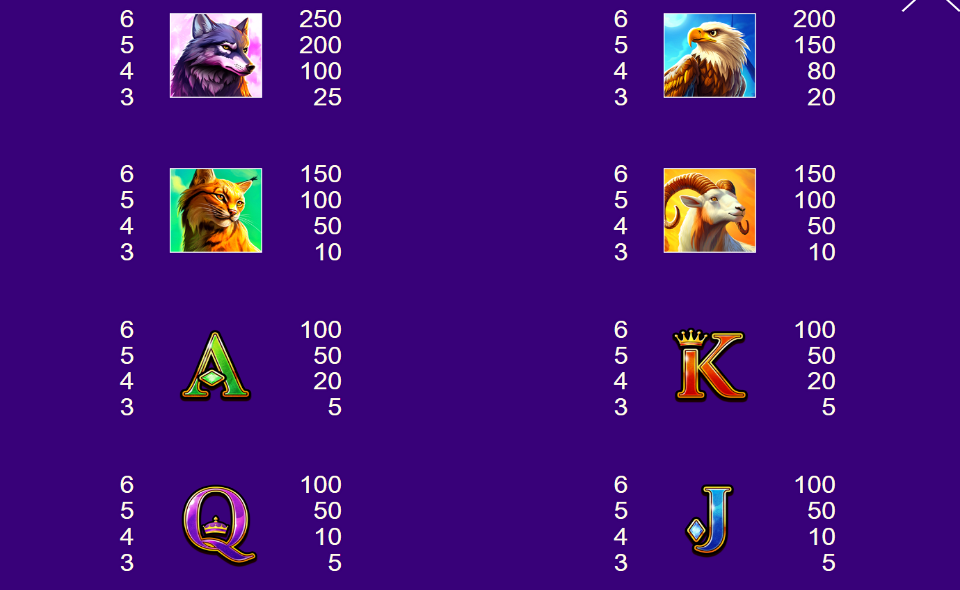 big wild buffalo 2 paytable