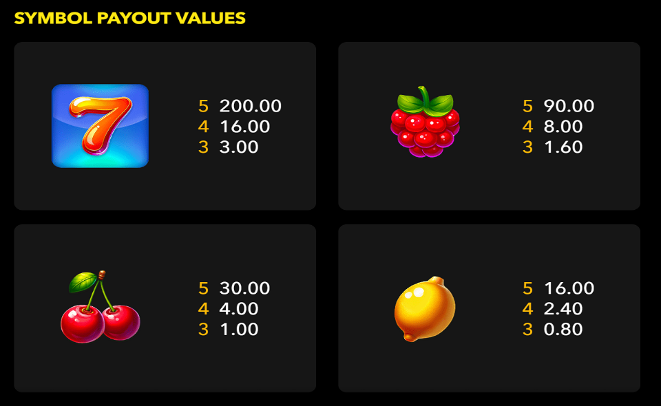 big win x25 paytable 1