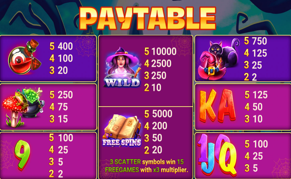 black cat whisper paytable 1