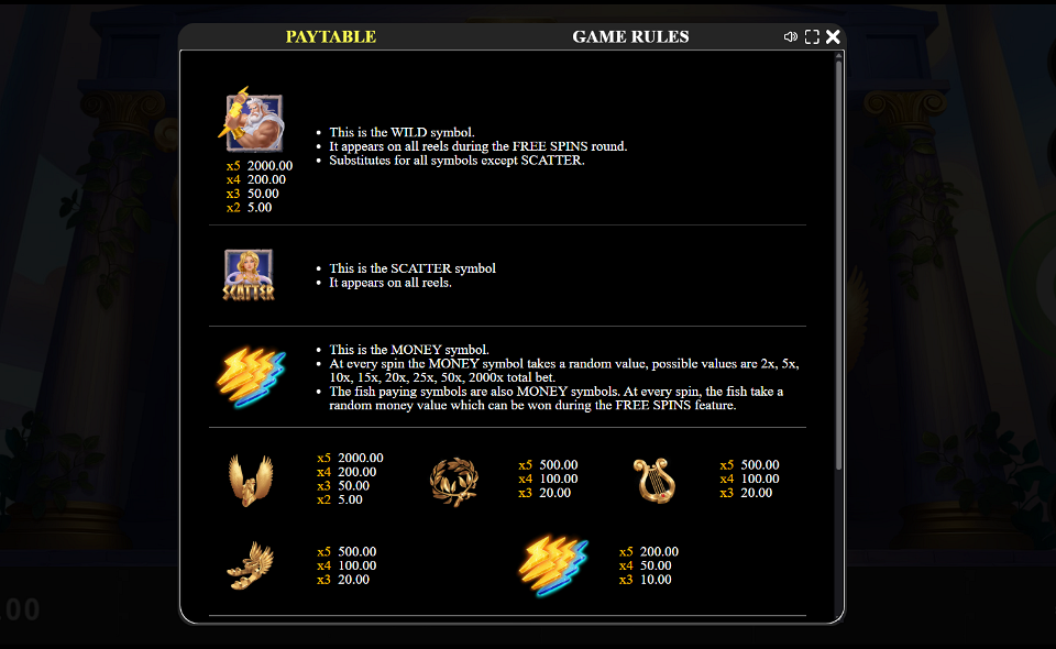 blessings of zeus paytable 1