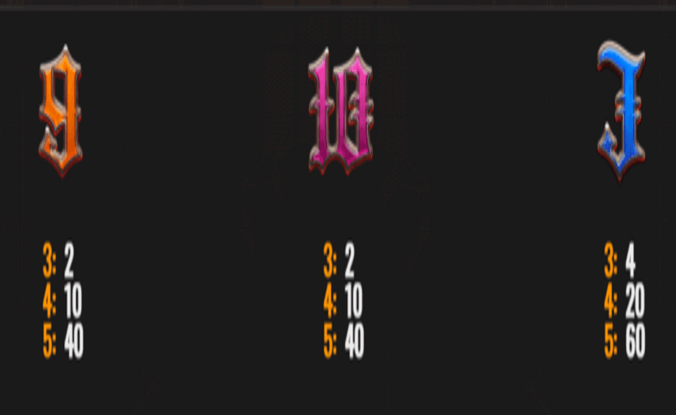 blood rage paytable1