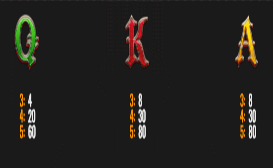 blood rage paytable2