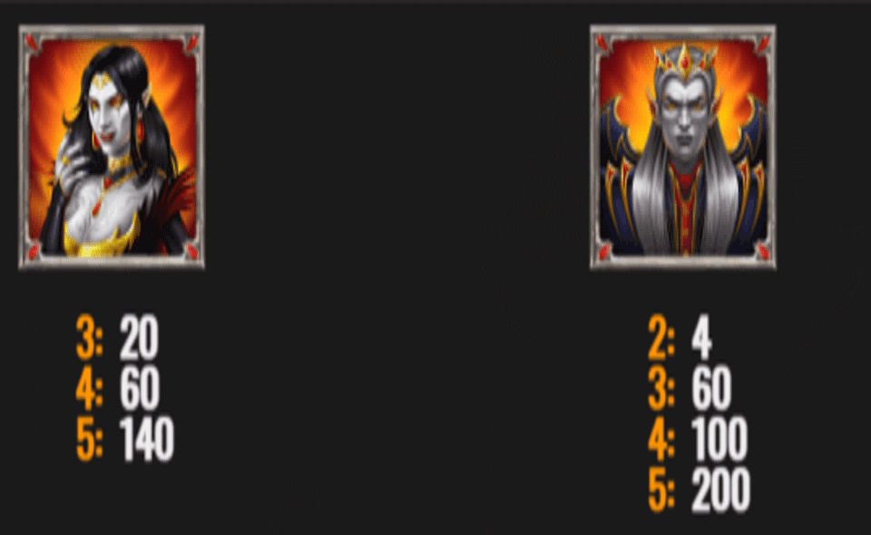 blood rage paytable4