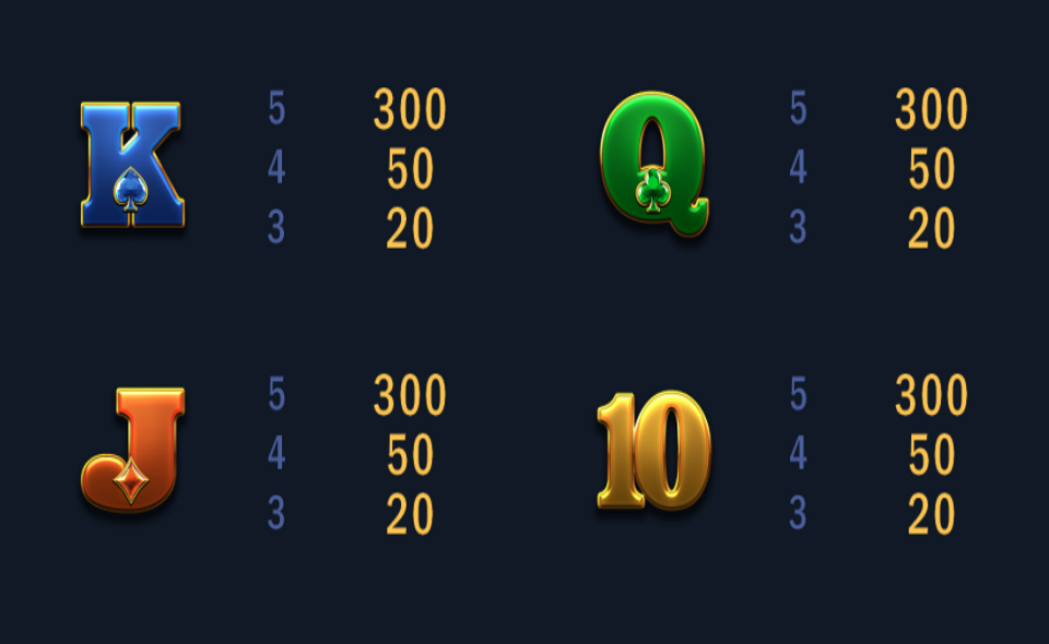 bloxx arctic paytable2