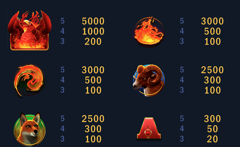 bloxx flare paytable