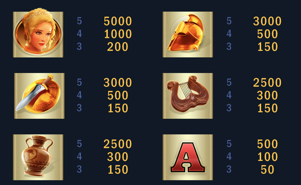 bloxx thunder paytable