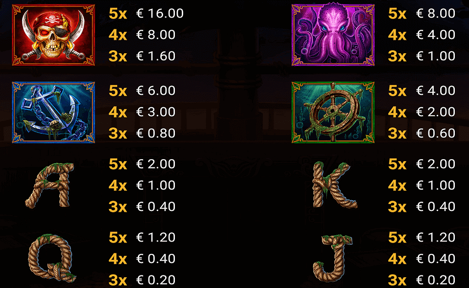 blue beards chest paytable