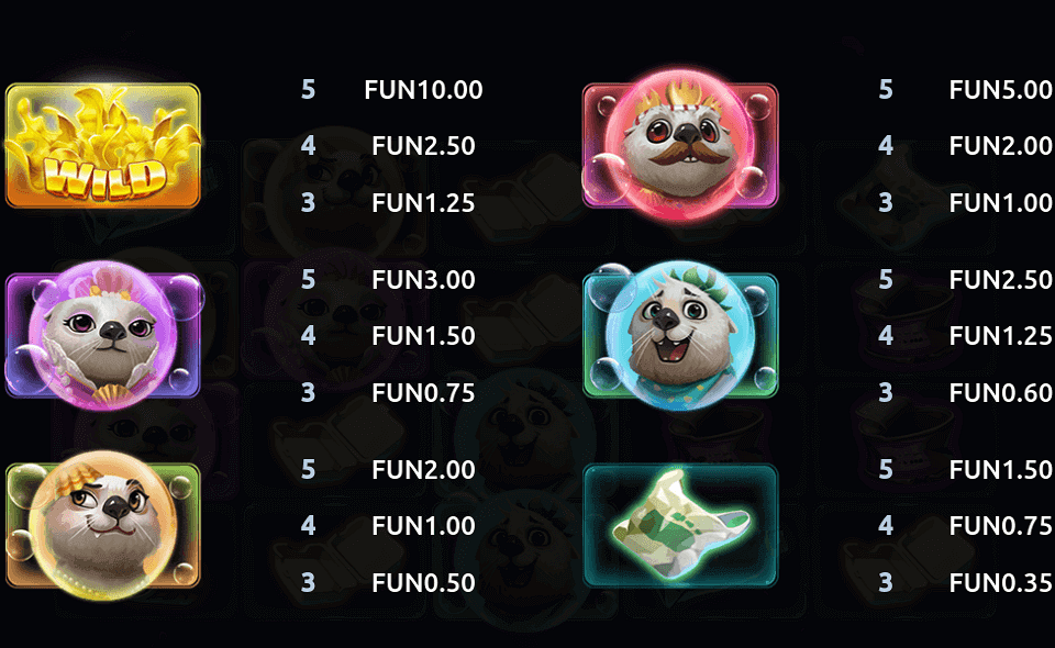 blue guru games otterly amazing paytable 1