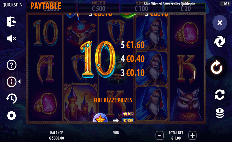 blue wizard paytable 3