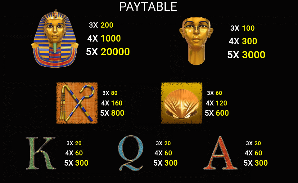 bomba games pharaon paytable