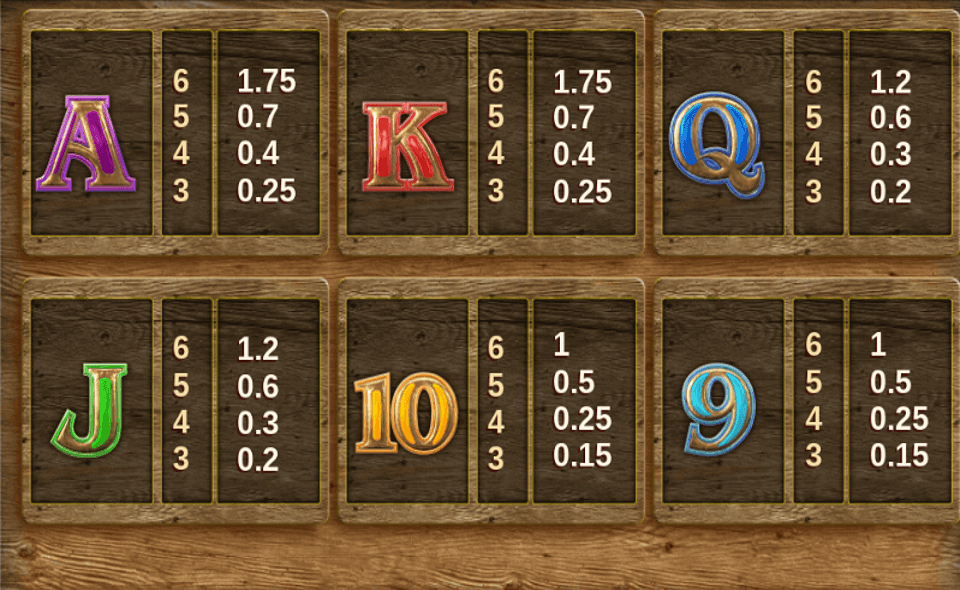 bonanza megapays paytable 2