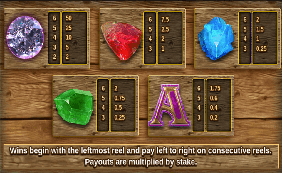 bonanza megaways paytable 1