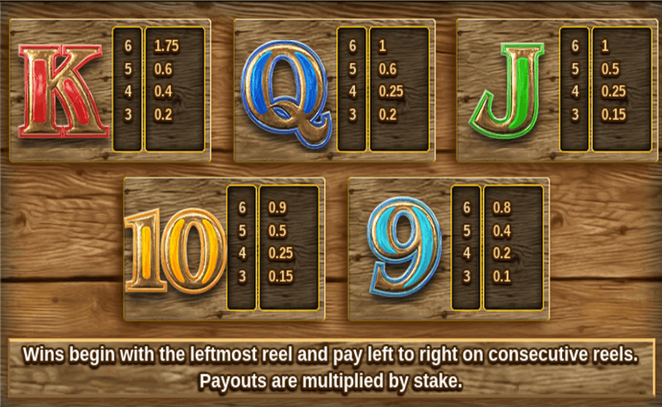 bonanza megaways paytable 2