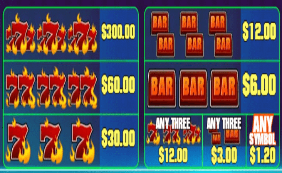 bonus mania paytable