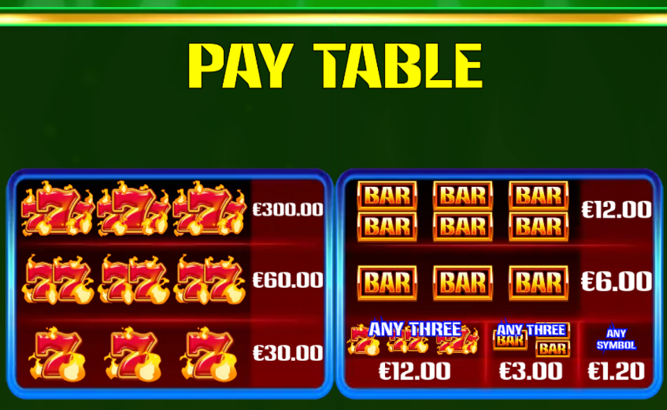 bonus mania plinko paytable 1