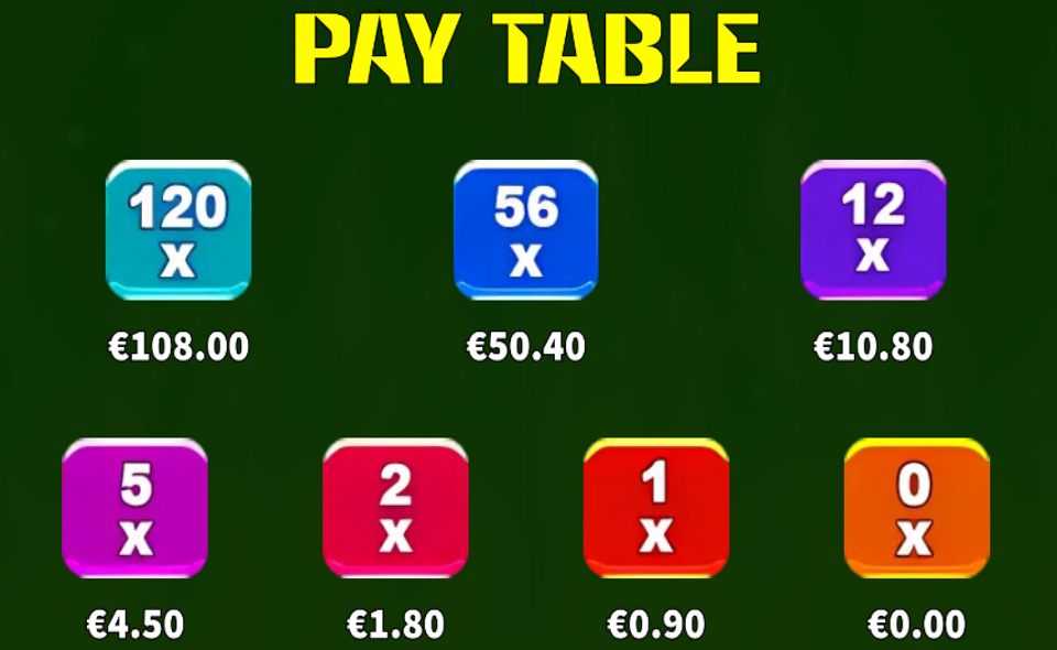 bonus mania plinko paytable 2