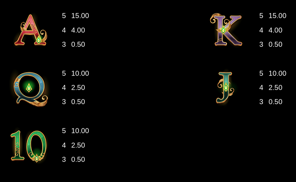 book of oz lock n spin paytable 2