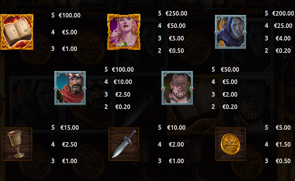 book of thieves paytable 1