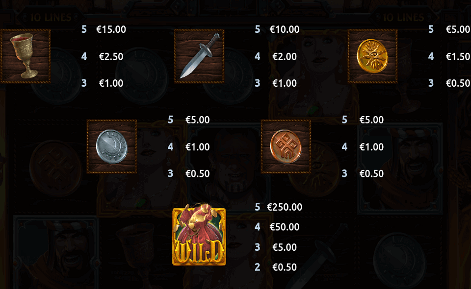 book of thieves paytable 2