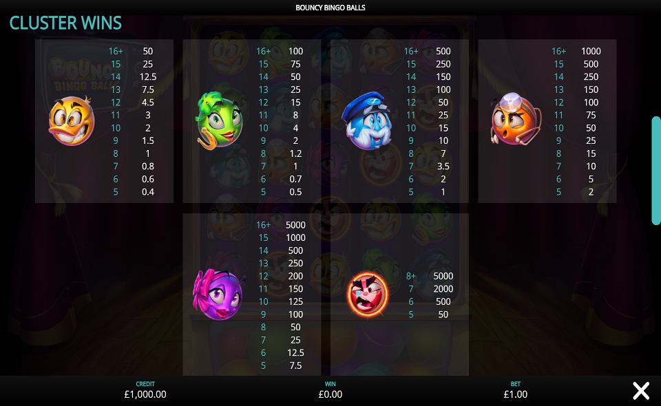 bouncy bingo balls paytable
