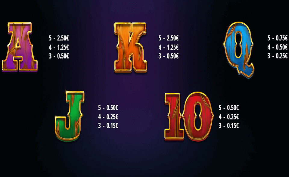 bounty belles paytable 2