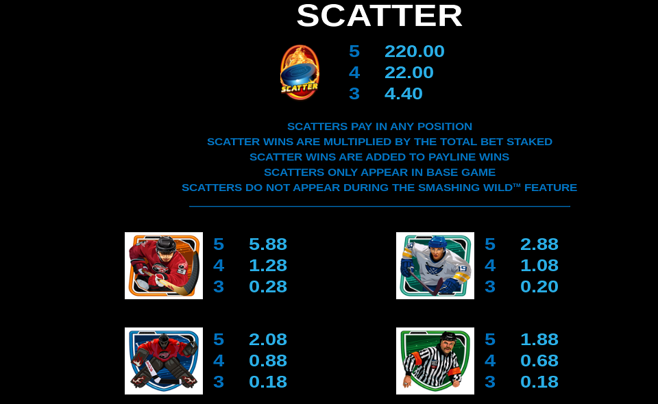 break away deluxe paytable