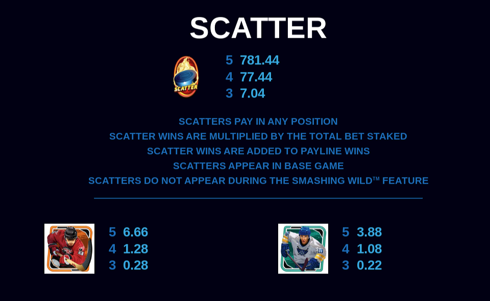break away lucky wilds paytable 1