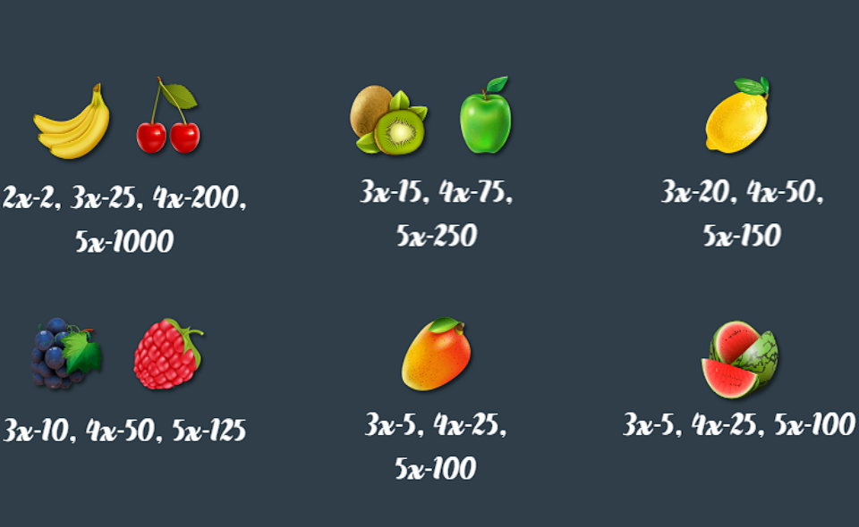 bubbly fruits paytable 2