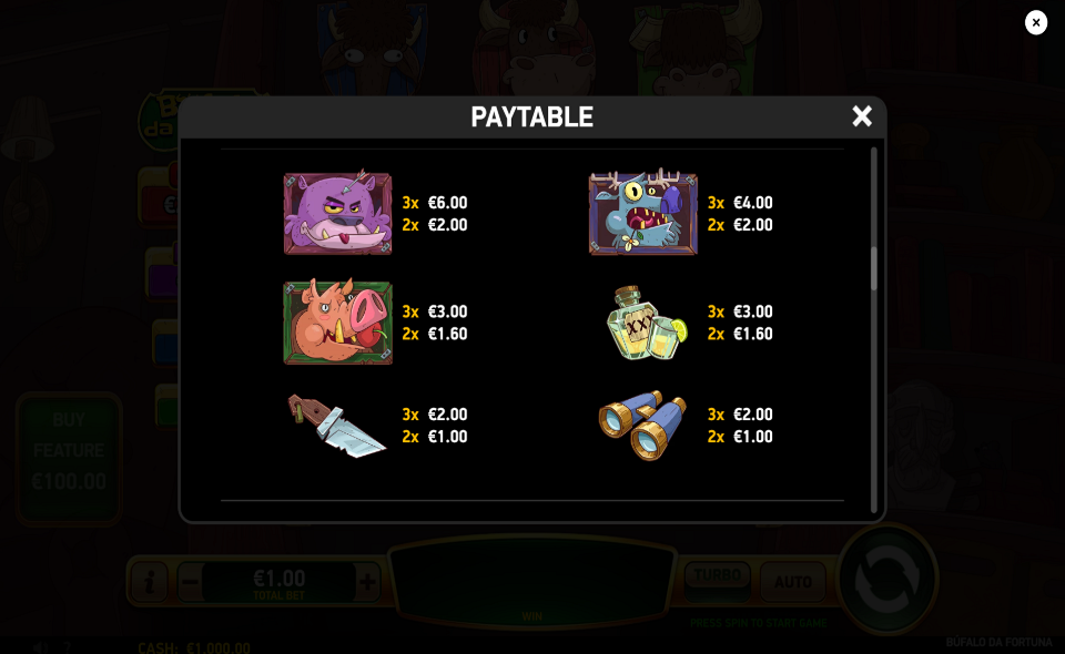 buffalo da fortuna paytable 1