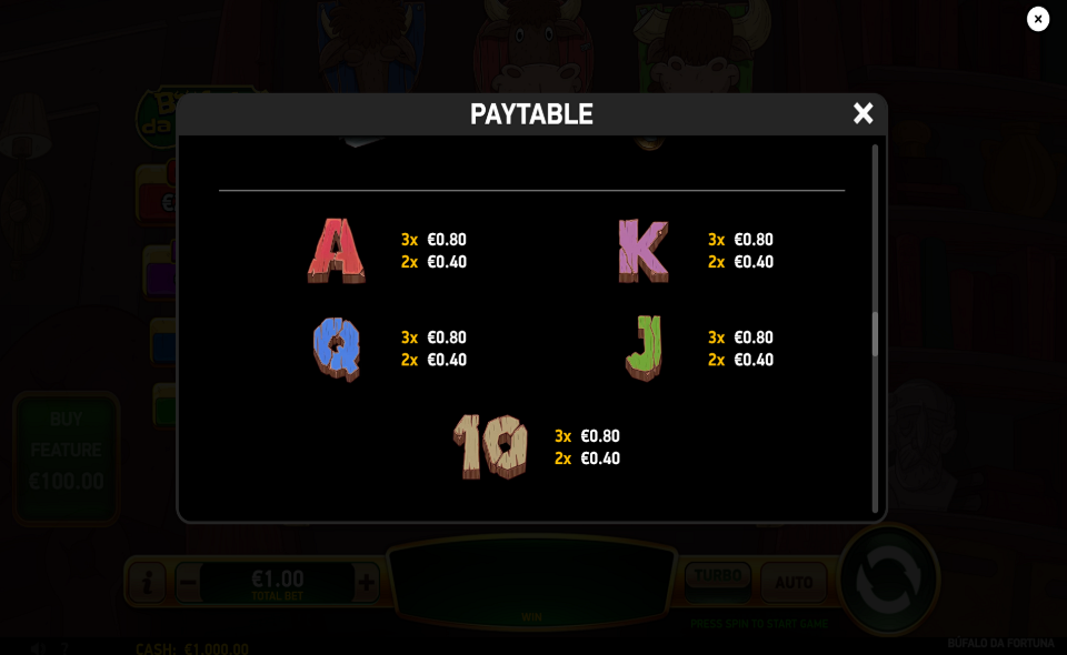 buffalo da fortuna paytable 2