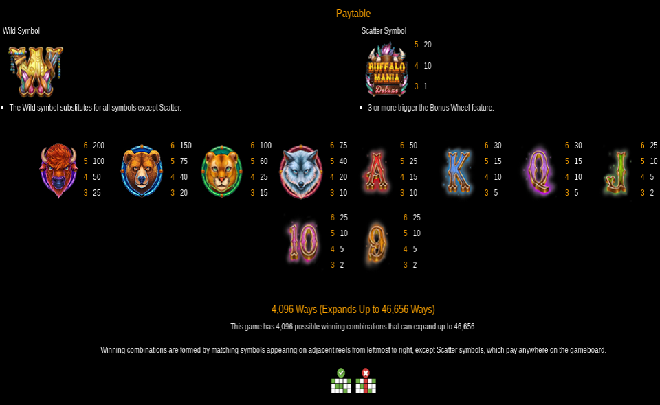 buffalo mania deluxe paytable