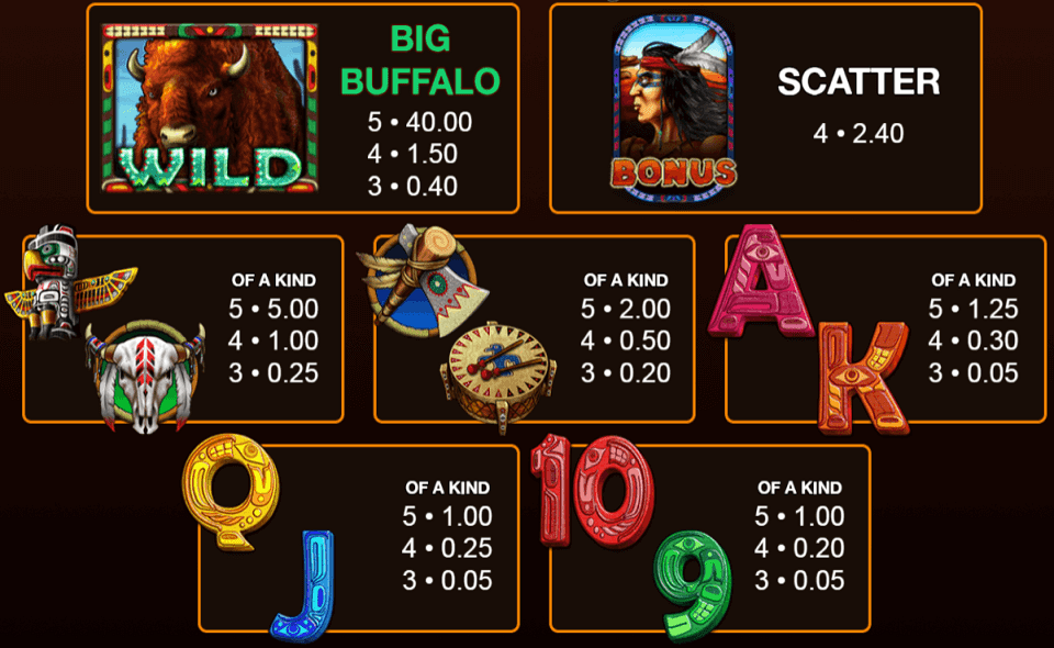 buffalo run quad paytable