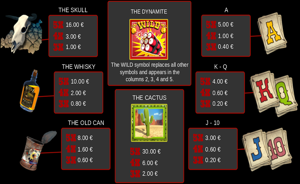 bullets and dynamite paytable