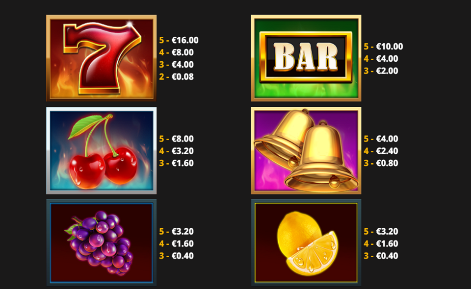 burning blox gigablox paytable 1