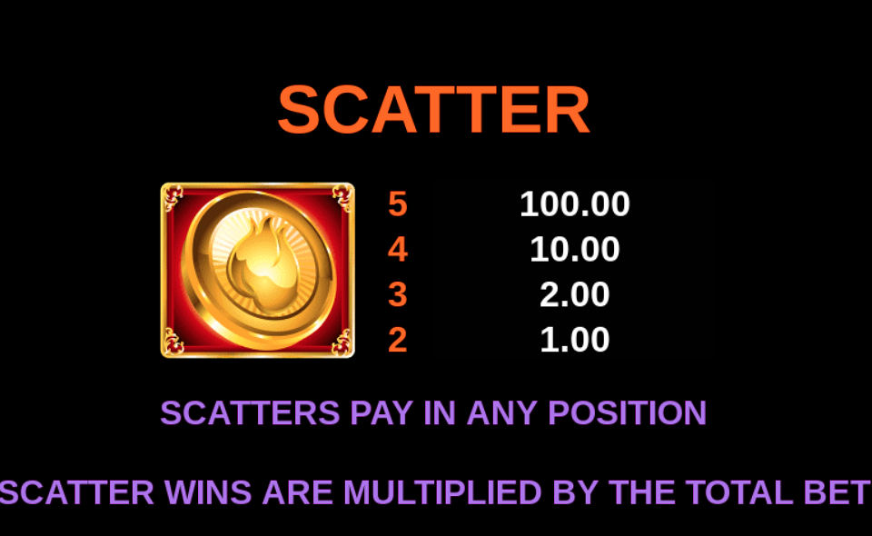 burning desire paytable 1