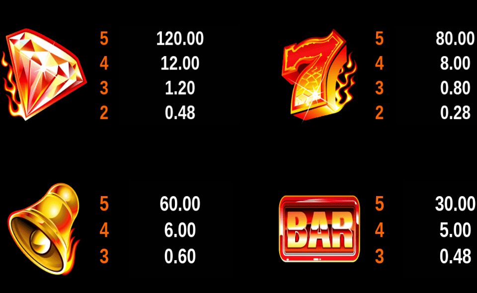 burning desire paytable 2