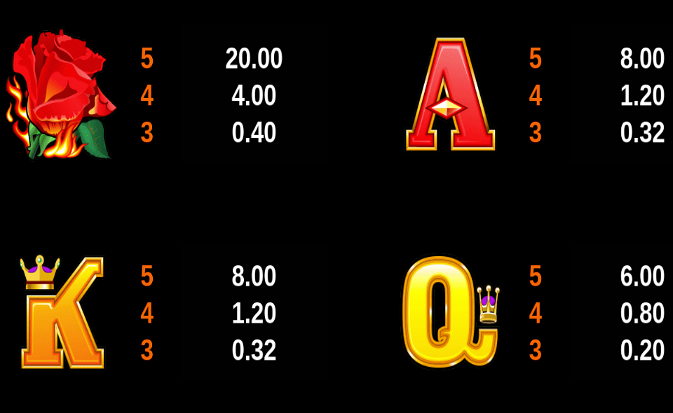 burning desire paytable 3