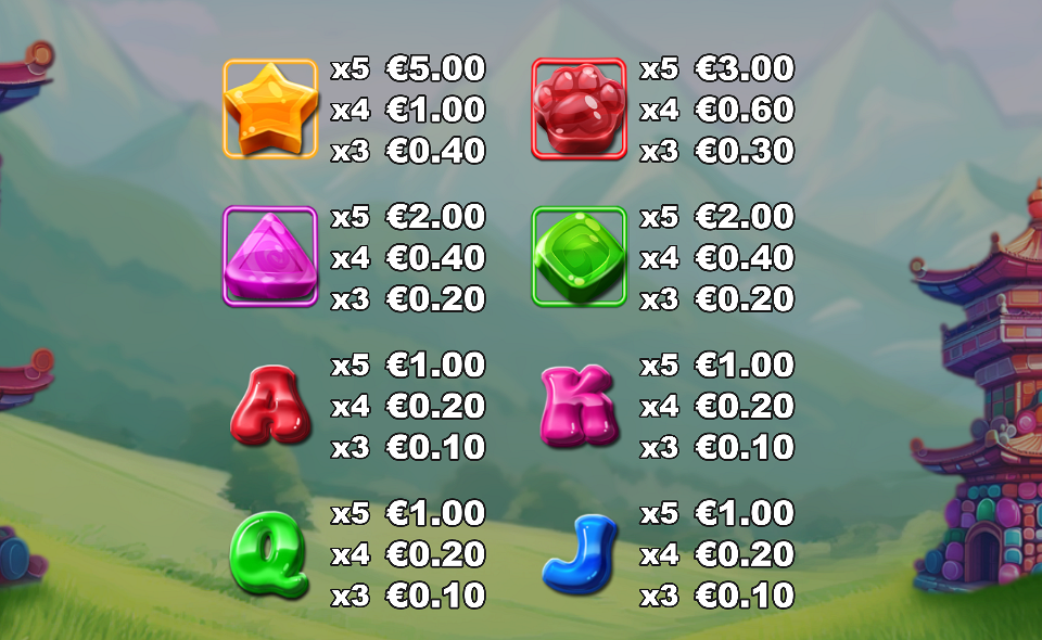 candy crazed pandas doublemax paytable