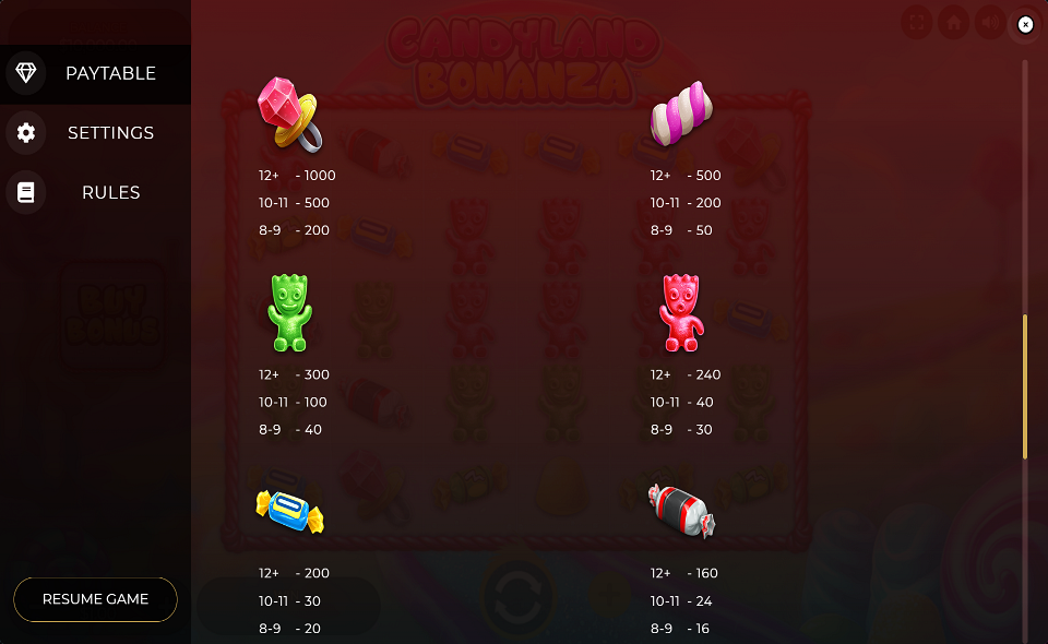 candyland bonanza paytable 1